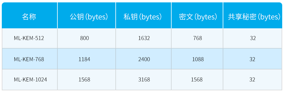关于Kyber算法,你应该了解这些